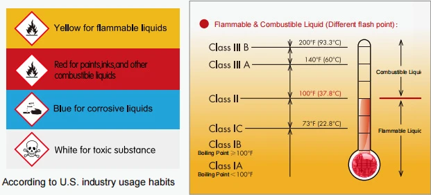 Choose cabinets according to your needed volume